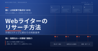 Webライターのリサーチ方法｜手順5ステップと終わりの判断基準