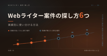 Webライター案件の探し方6つ｜実績別に使い分ける方法