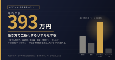 Webライターの平均年収は約393万円｜働き方別のリアルと年収の上げ方