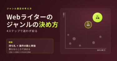 Webライターのジャンルの決め方｜4ステップで迷わず絞る