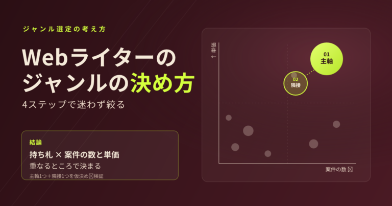 Webライターのジャンルの決め方｜4ステップで迷わず絞る