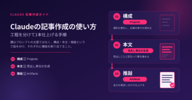Claudeの記事作成の使い方｜工程を分けて1本仕上げる手順