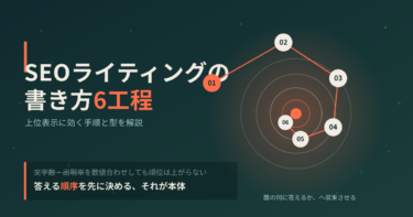 SEOライティングの書き方6工程｜上位表示に効く手順と型を解説