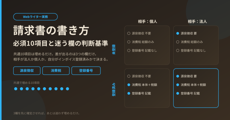 Webライターの請求書の書き方｜必須10項目と迷う欄の判断基準
