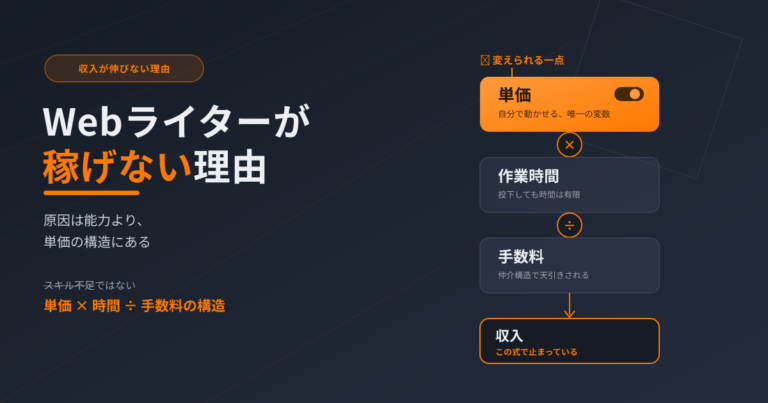 Webライターが稼げない理由｜原因は能力より単価の構造にある