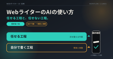 WebライターのAIの使い方｜任せる工程と任せない工程
