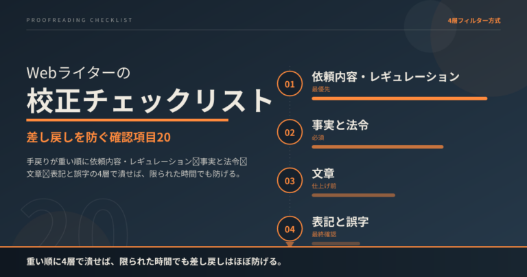Webライターの校正チェックリスト｜差し戻しを防ぐ確認項目20