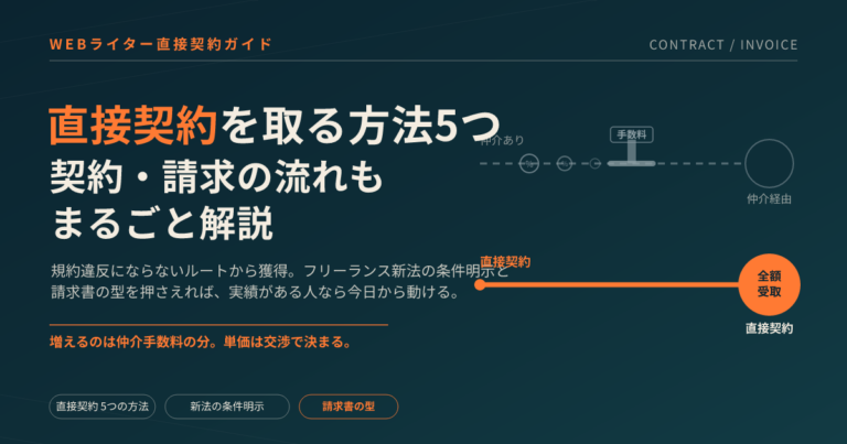 Webライターが直接契約を取る方法5つと契約・請求の流れ