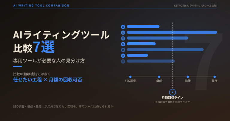 AIライティングツール比較7選｜専用ツールが必要な人の見分け方