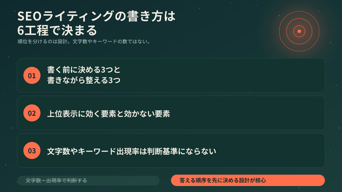 SEOライティングの書き方は6工程で決まる