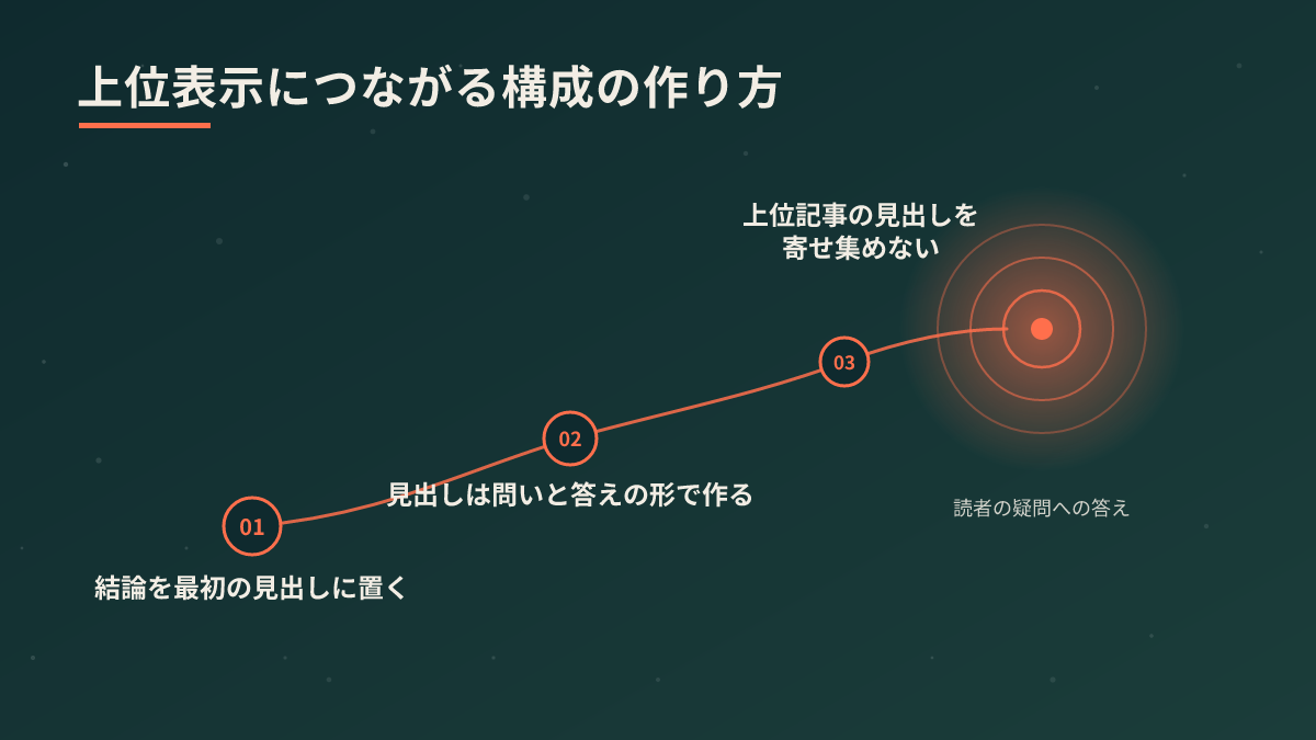 上位表示につながる構成の作り方