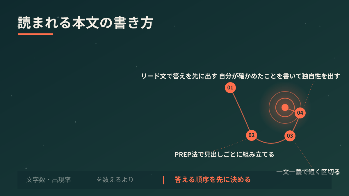 読まれる本文の書き方