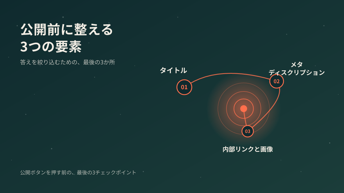 公開前に整える3つの要素