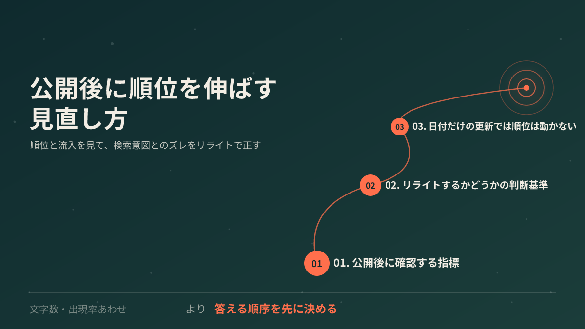 公開後に順位を伸ばす見直し方