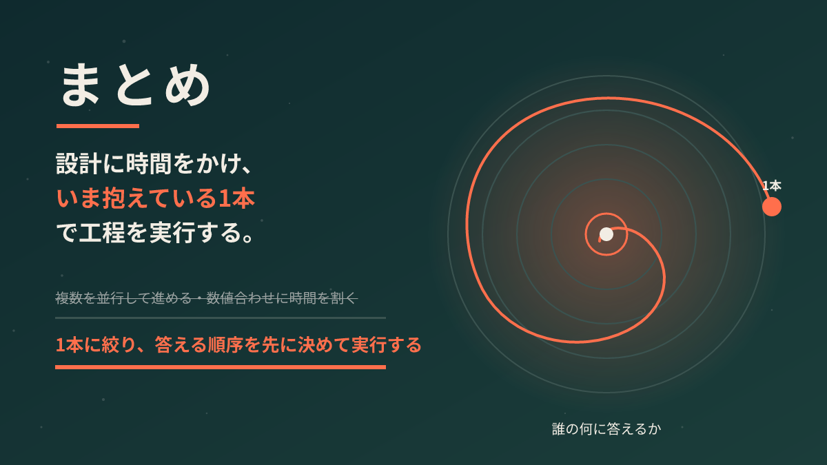 まとめ