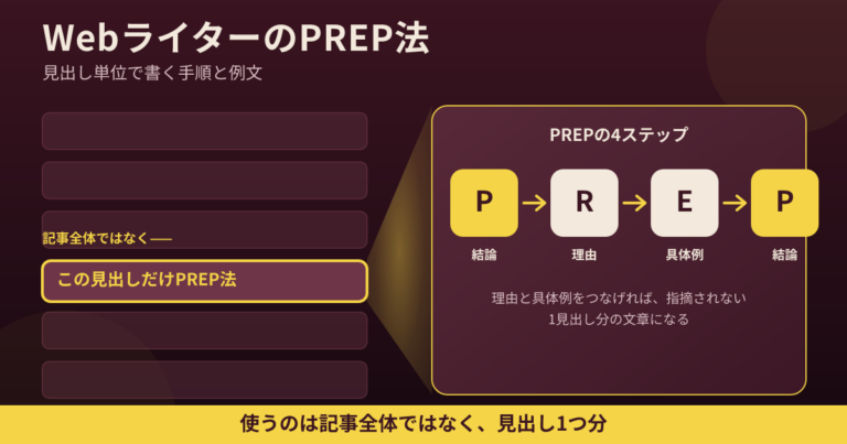 WebライターのPREP法｜見出し単位で書く手順と例文